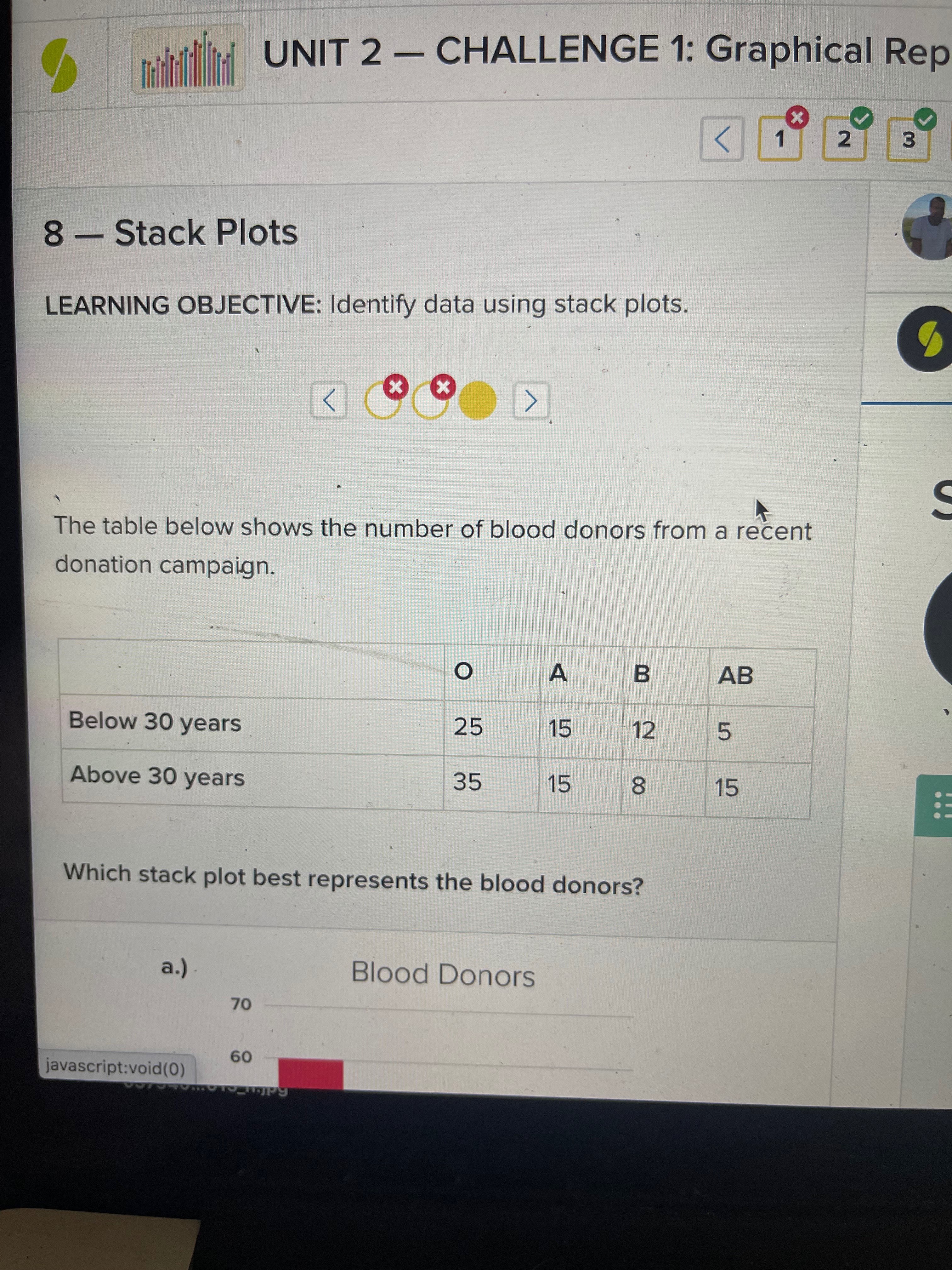 years 35 15 8 15 Which stack plot best represents the blood