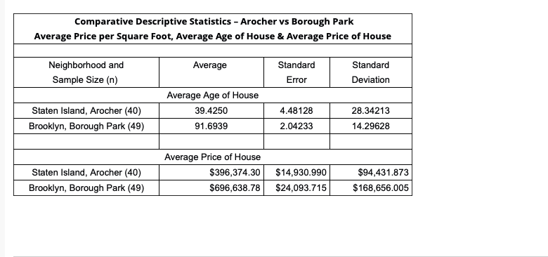 An experiment involves selecting a random sample of 169 middle managers at