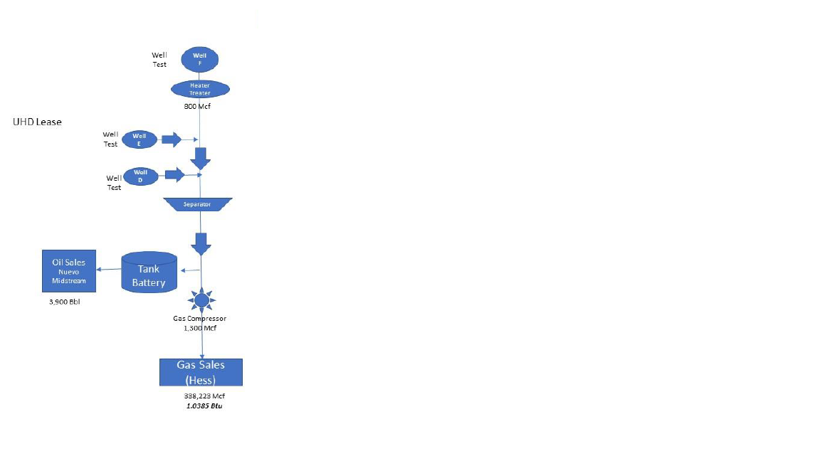 I have a question regarding to how to compute distribution analysis