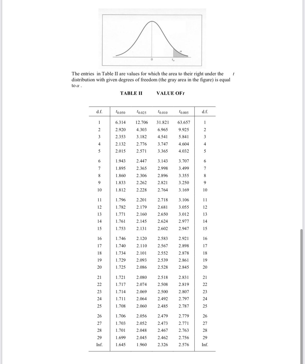 The test result is that 28 boys pass the test, and 32