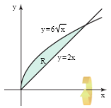 R be the region bounded by the following curves (in the lSt