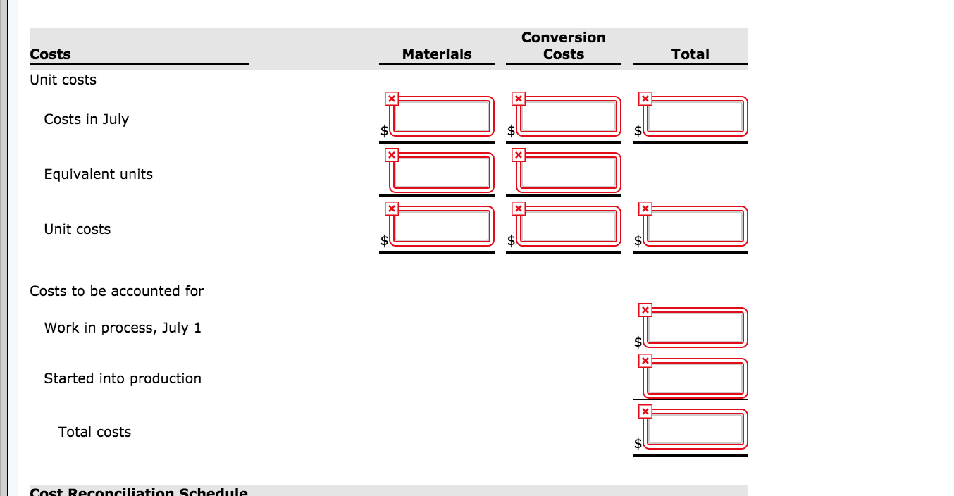 and conversion costs are incurred uniformly. Production and cost data for the