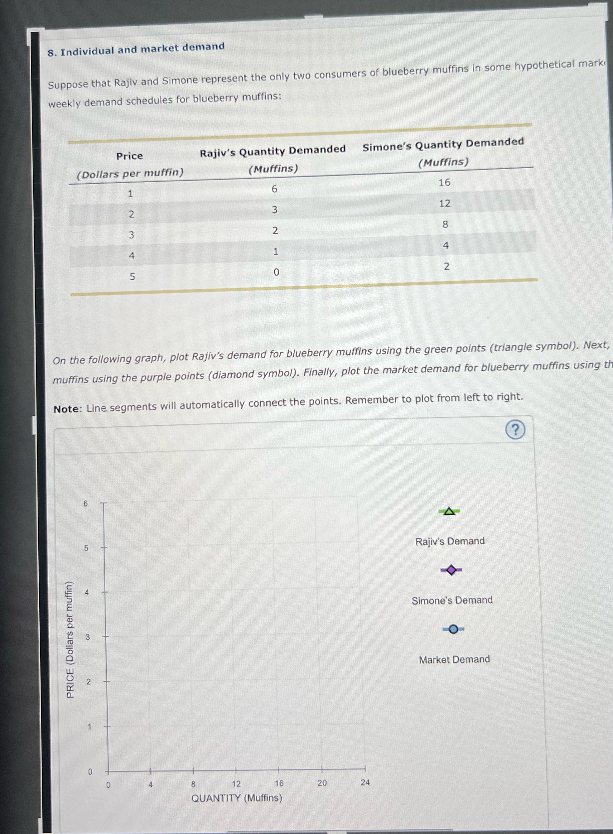 Please I need answer for this question 8. Individual and market demand