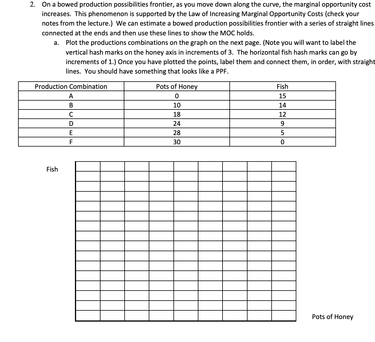 detail when giving the answer. Thank you 2. On a bowed production