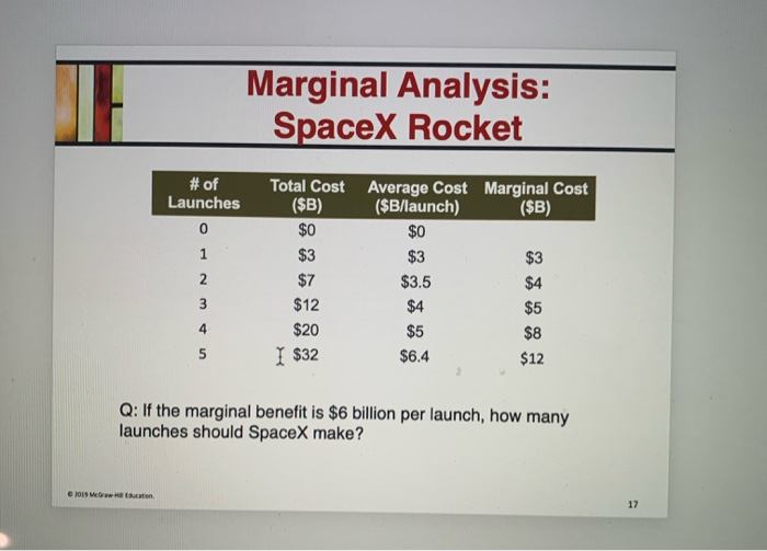 one needs to subtract the FW of the cash inflows from the