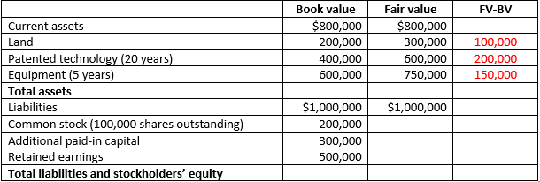 This was Homework And i will have test on this material next