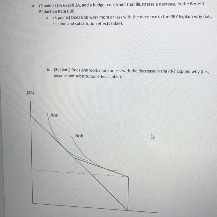 illustrates a decrease in the Benefit Reduction Rate (RR). a. (3 points)