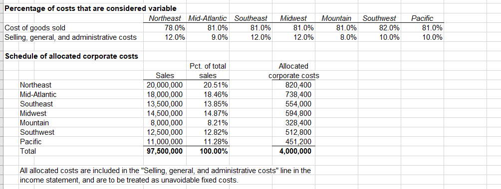 Consider the following information from ts most recent fiscal year, and read