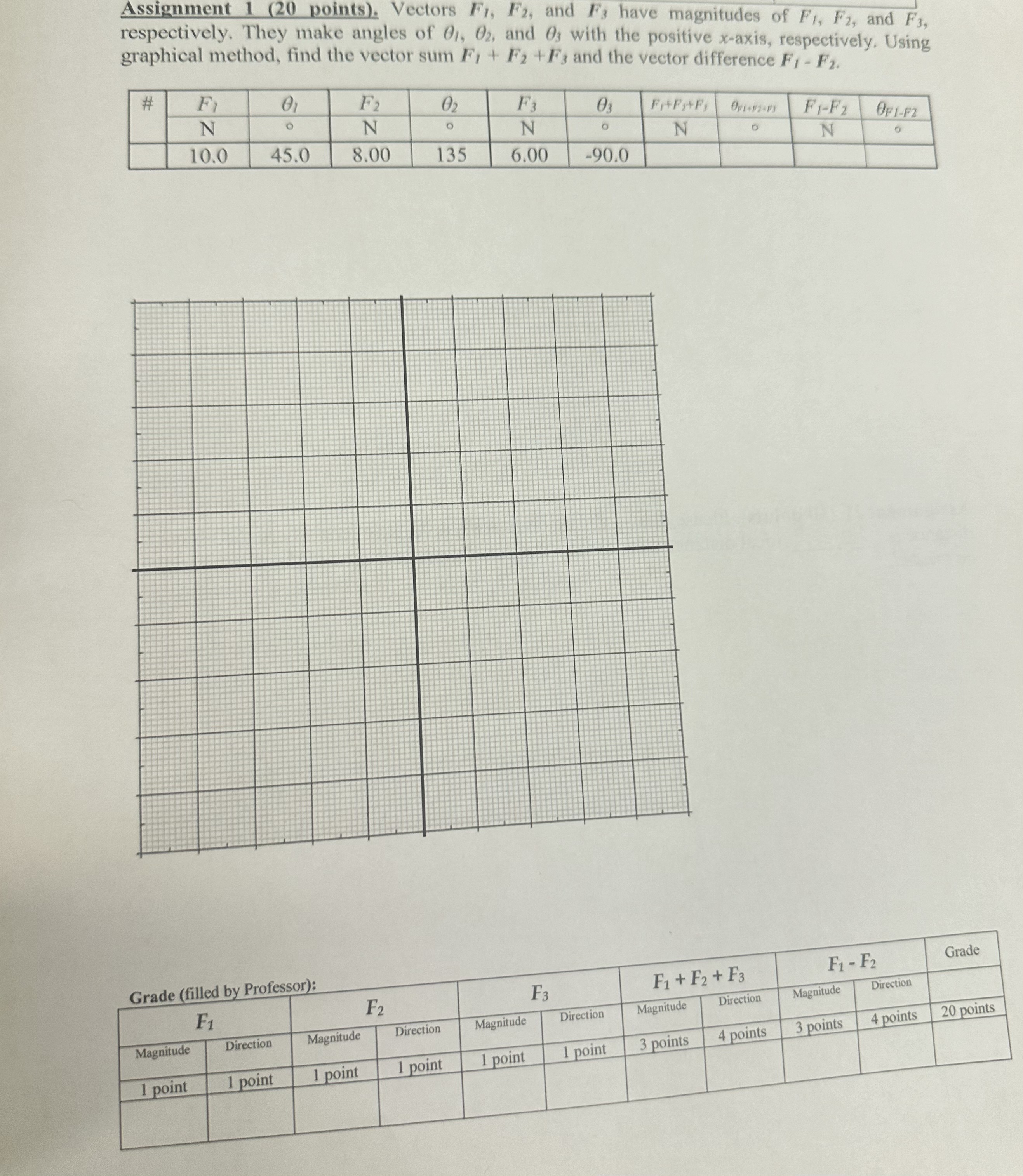 (10 points). Please draw a ray diagram for a diverging lens where