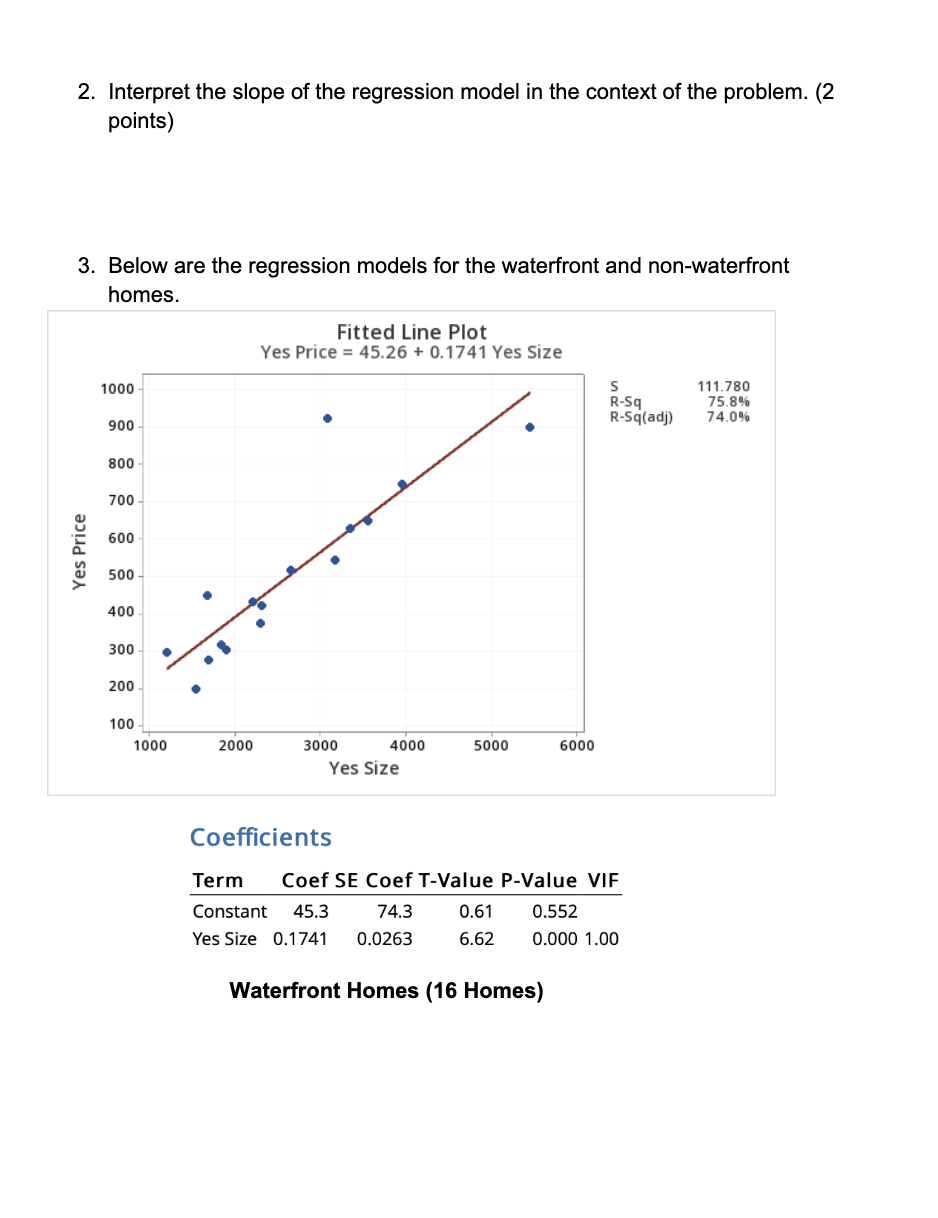 considered waterfront property. The scatter plot is shown below: Scatterplot of Price