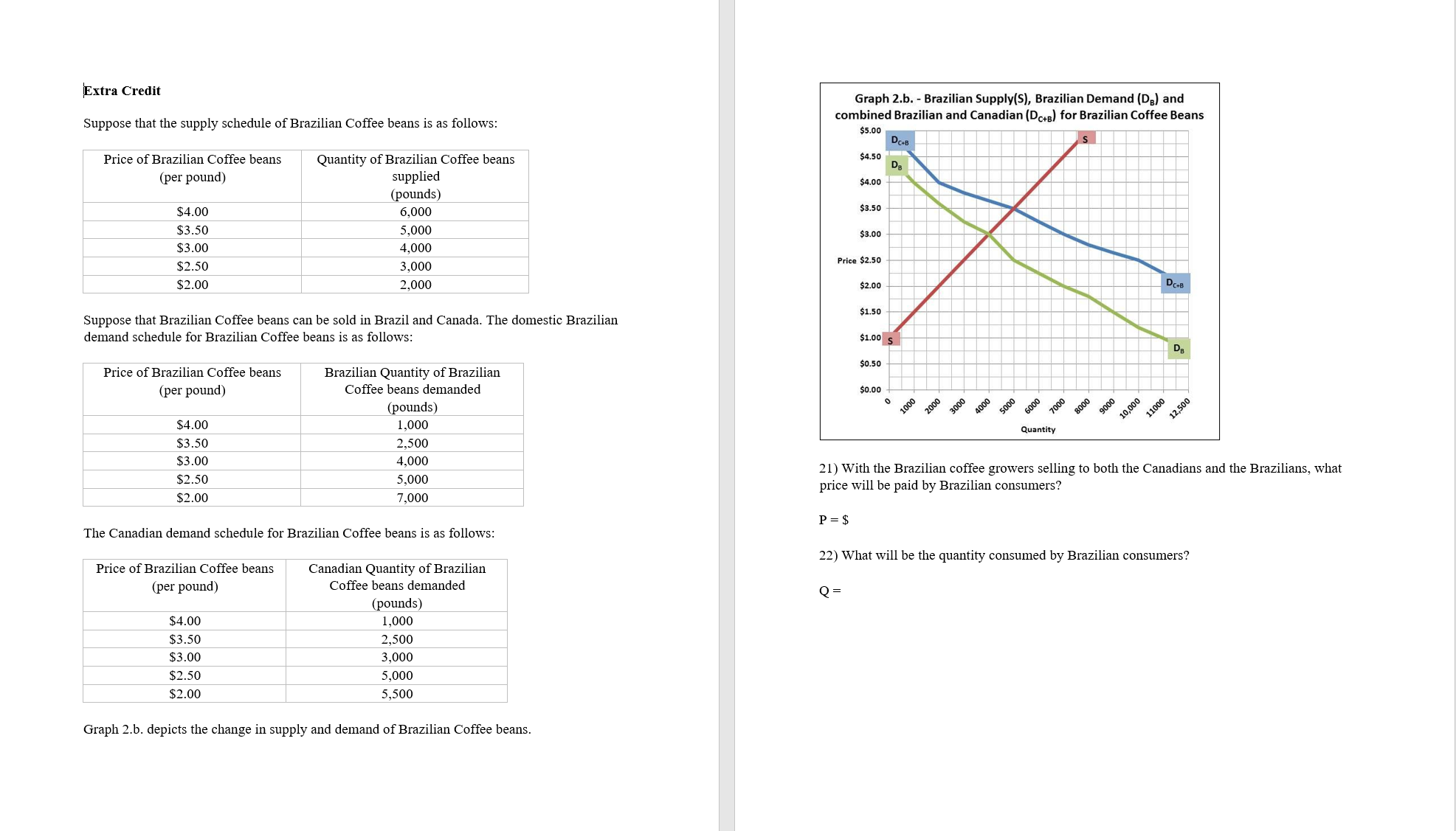 Show the work please Extra Credit Graph 2.b. - Brazilian Supply(S), Brazilian