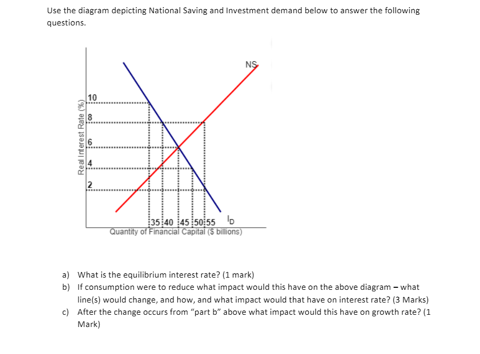 please answer this question short answer is ok thank you Use the