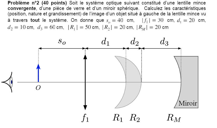 Probleme n 2 (40 points) Soit le systeme optique suivant constitue