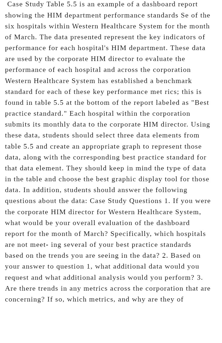 showing the HIM department performance standards Se of the SIX hospitals within