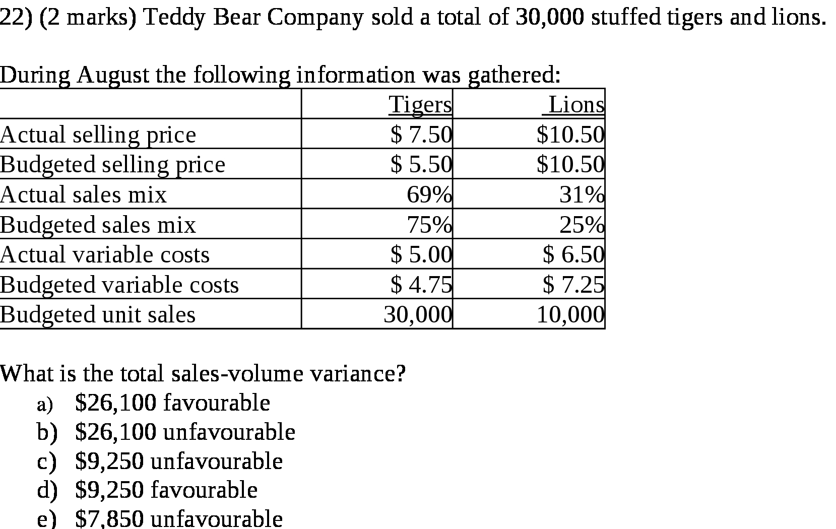 total of 30 000 stuffed tigers and lions During August the following