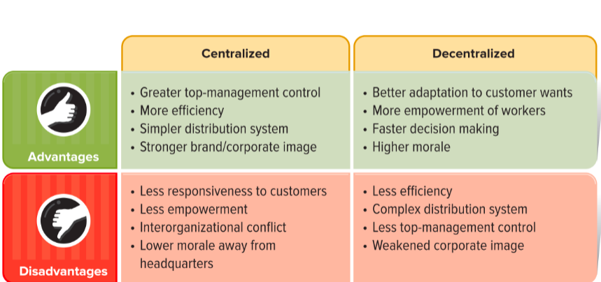 Q3. Do you think a centralized or decentralized organizational structure is more