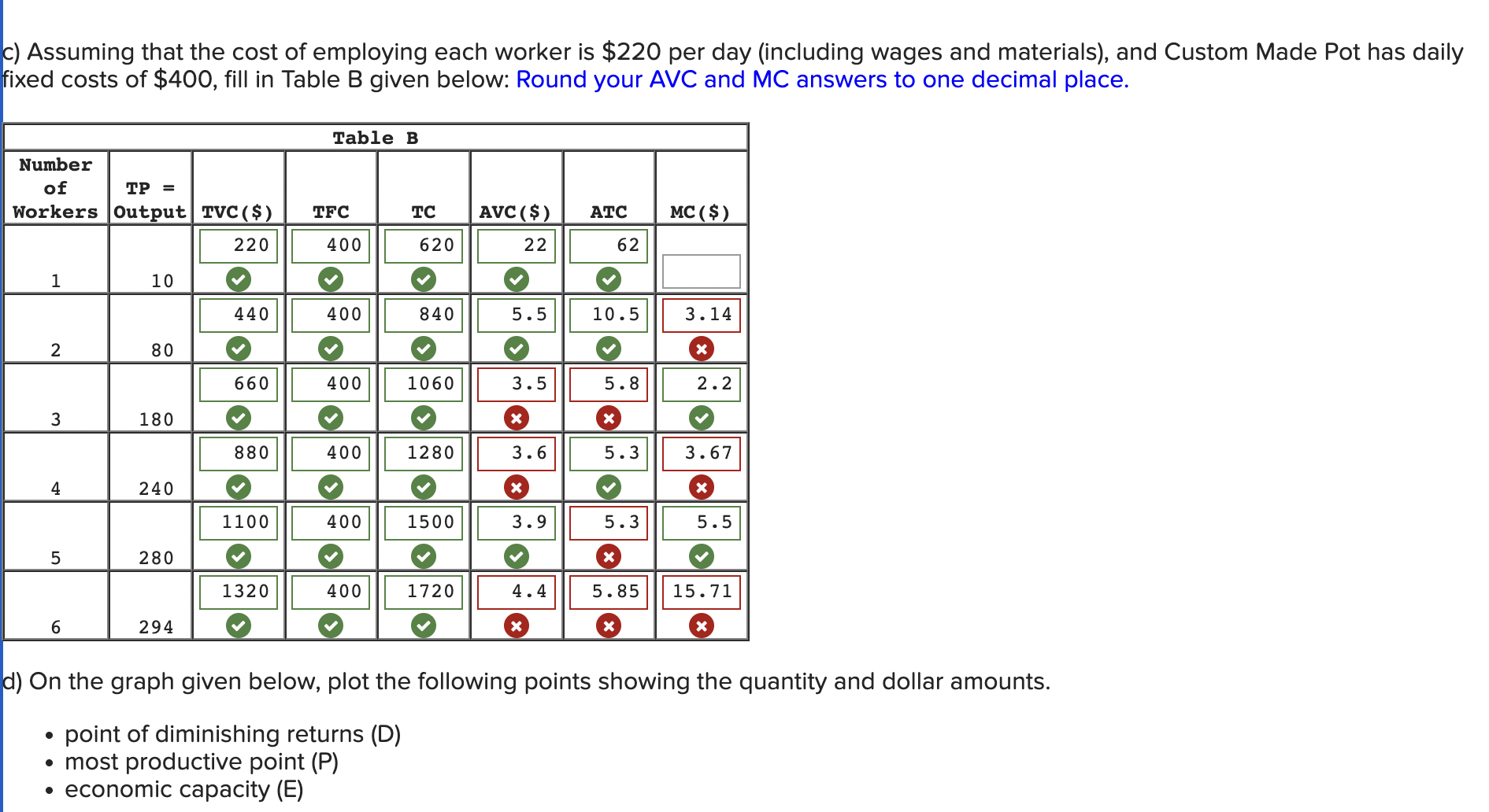 number of workers he employs as shown in Table A given below: