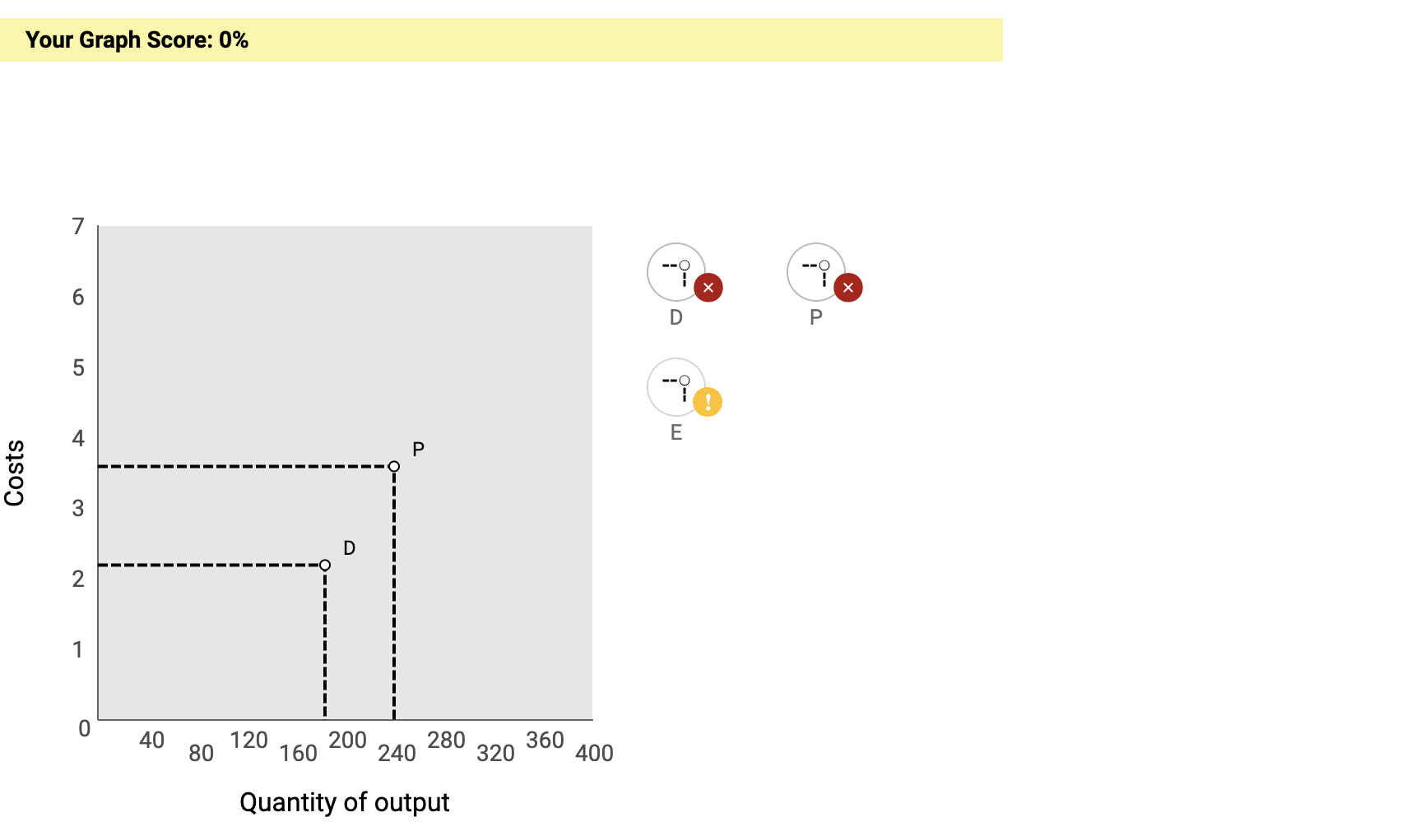a) Fill in the marginal and the average product of labour columns