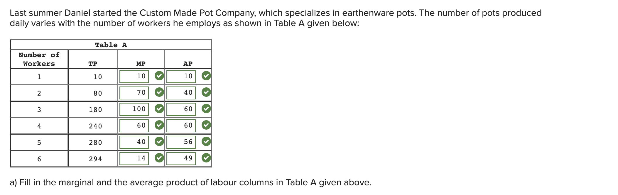 in Table A given above. )On Graph A given below, plot the