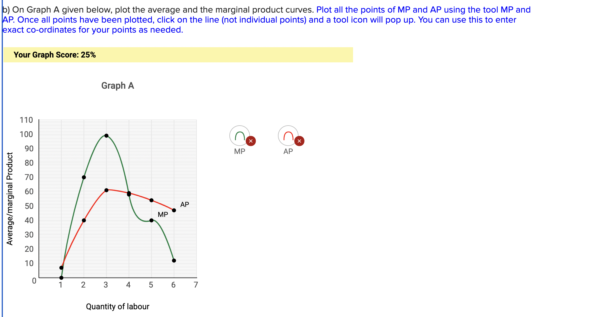 average and the marginal product curvest Plot all the points of MP