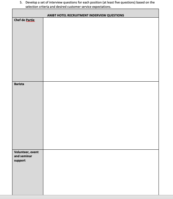 result, in your position as the Human Resources Manager, you are required