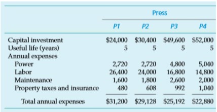 Solve the following problems on replacement analysis, comparing alternatives and depreciation. Please