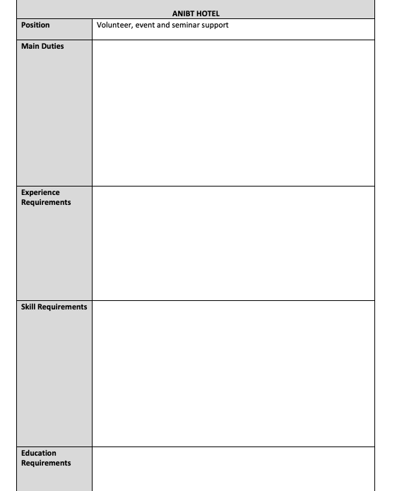 have already obtained approval for recruitment as per your organisational recruitment policies