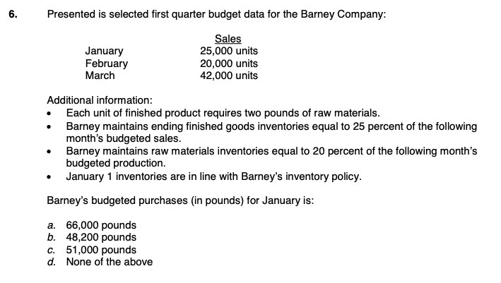  Presented is selected first quarter budget data for the Barney Company