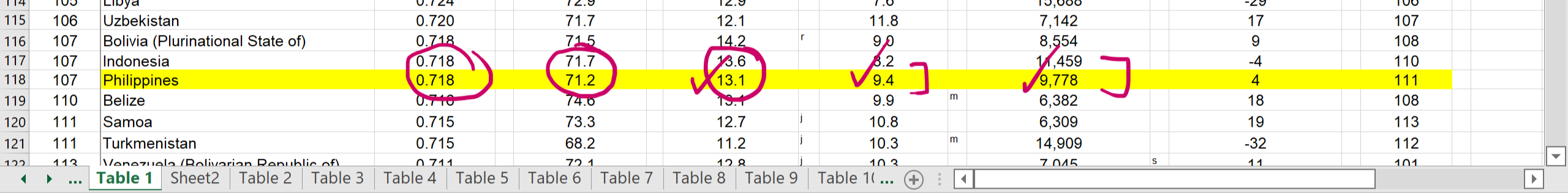 to each of you, compare the Philippines among Japan, South Korea, China,