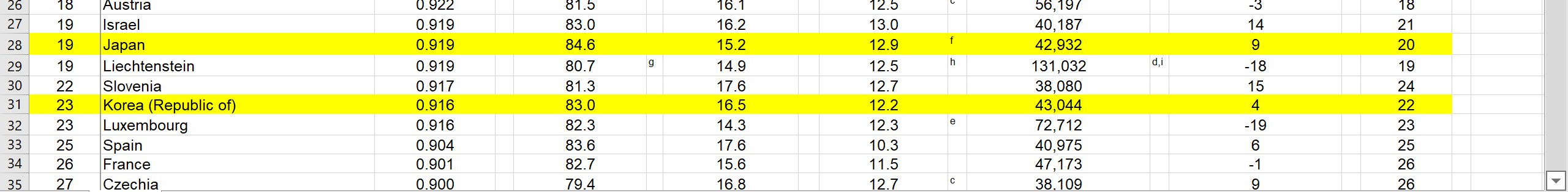countries with respect to the three components? What are the programs of