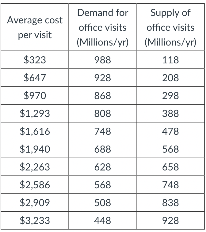 :( Thank you so much1) If patient copays average to 20%, and