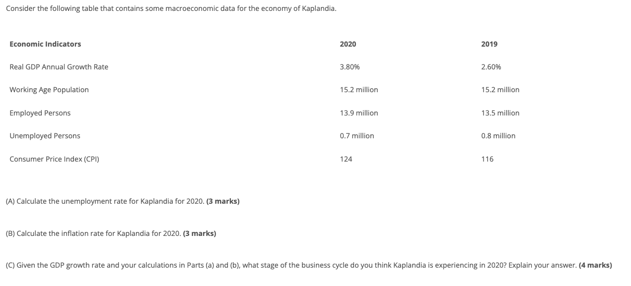 of the business cycle O Remain unchangedConsider the following table that contains