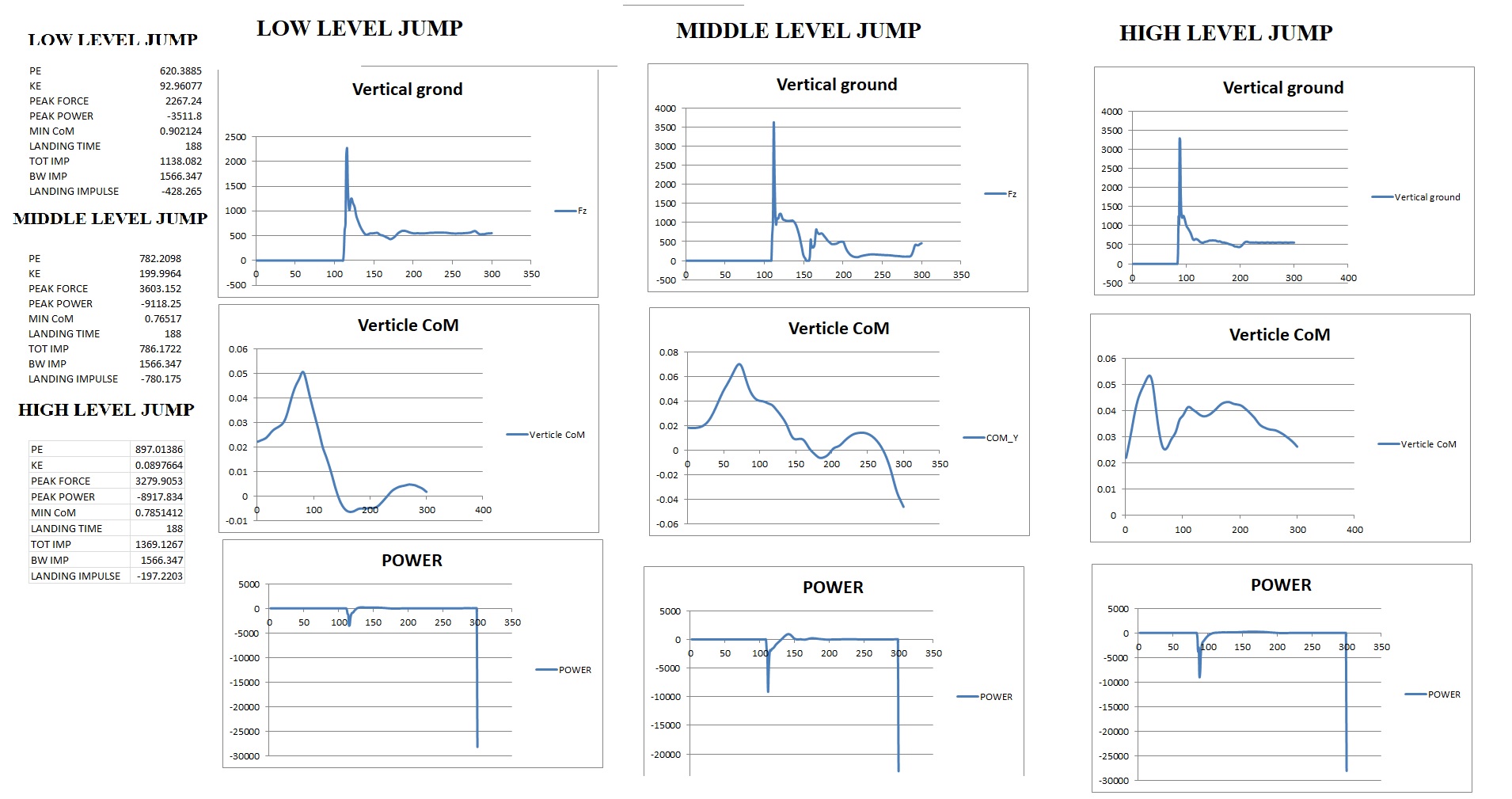 LOW LEVEL, JUMP LOW LEVEL JUMP MIDDLE LEVEL JUMP HIGH LEVEL