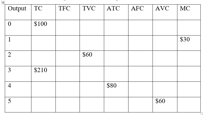 Hi, How to complete the table below based on the relationships among