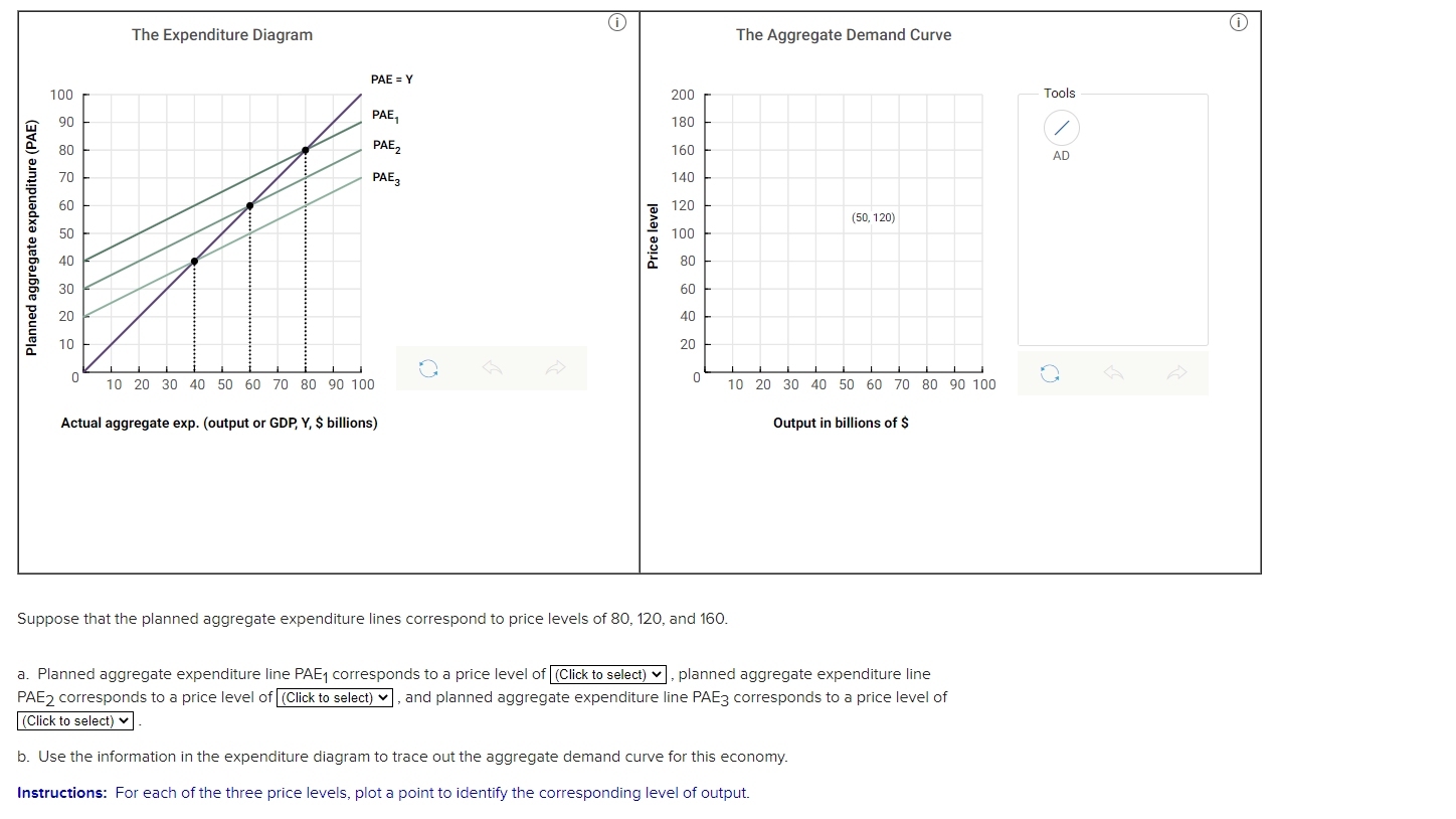 The Expenditure Diagram E E E a a :1 6| 6|