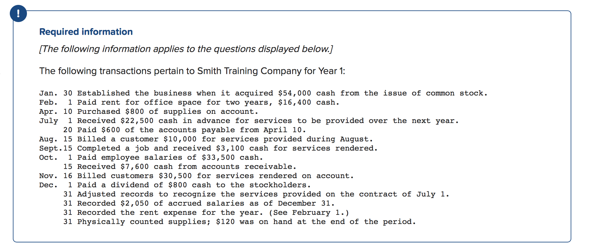 1: Jan. 30 Established the business when it acquired $54,000 cash from
