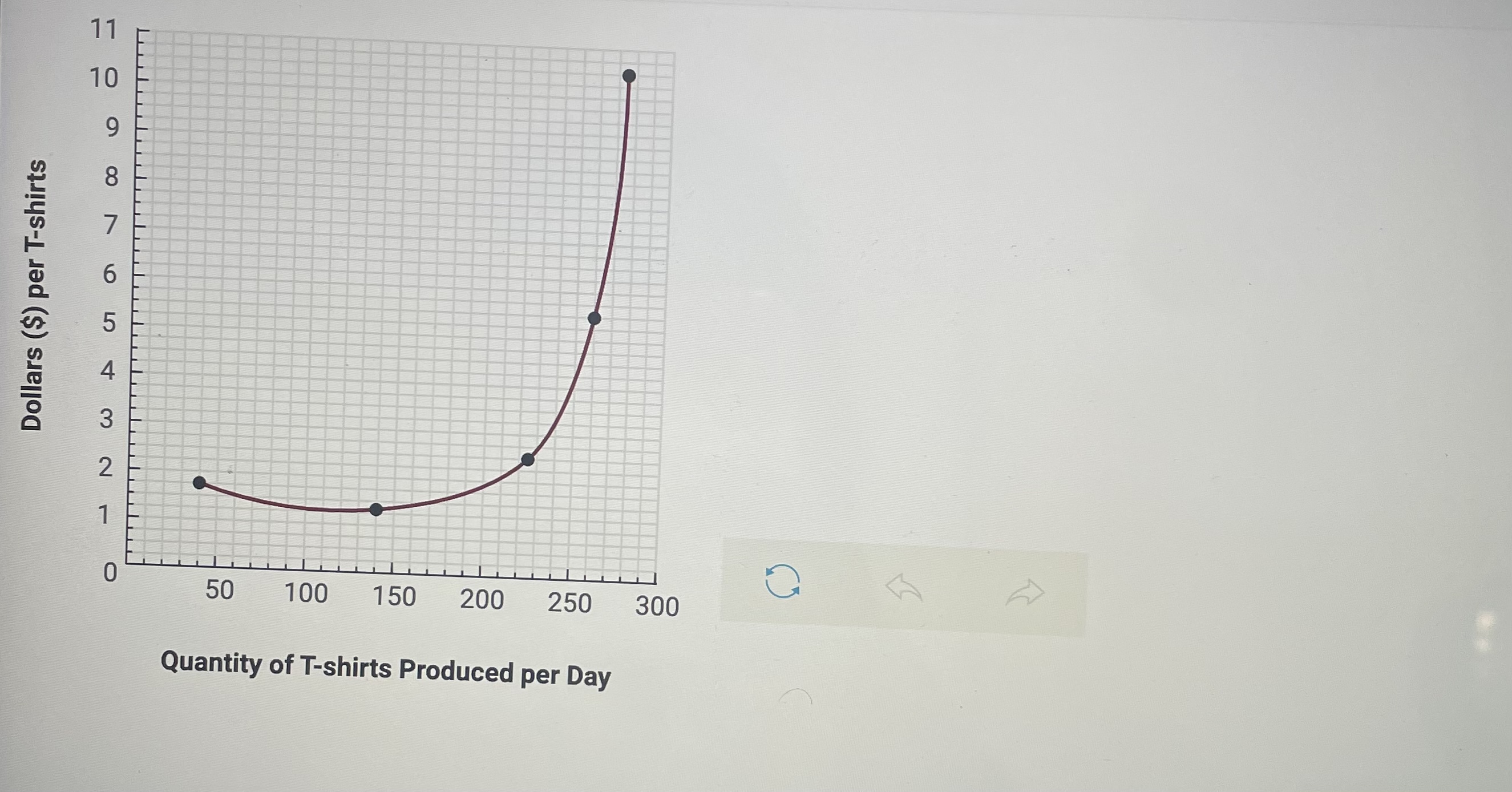 tot Production 0 E. 5The table below contains information on the