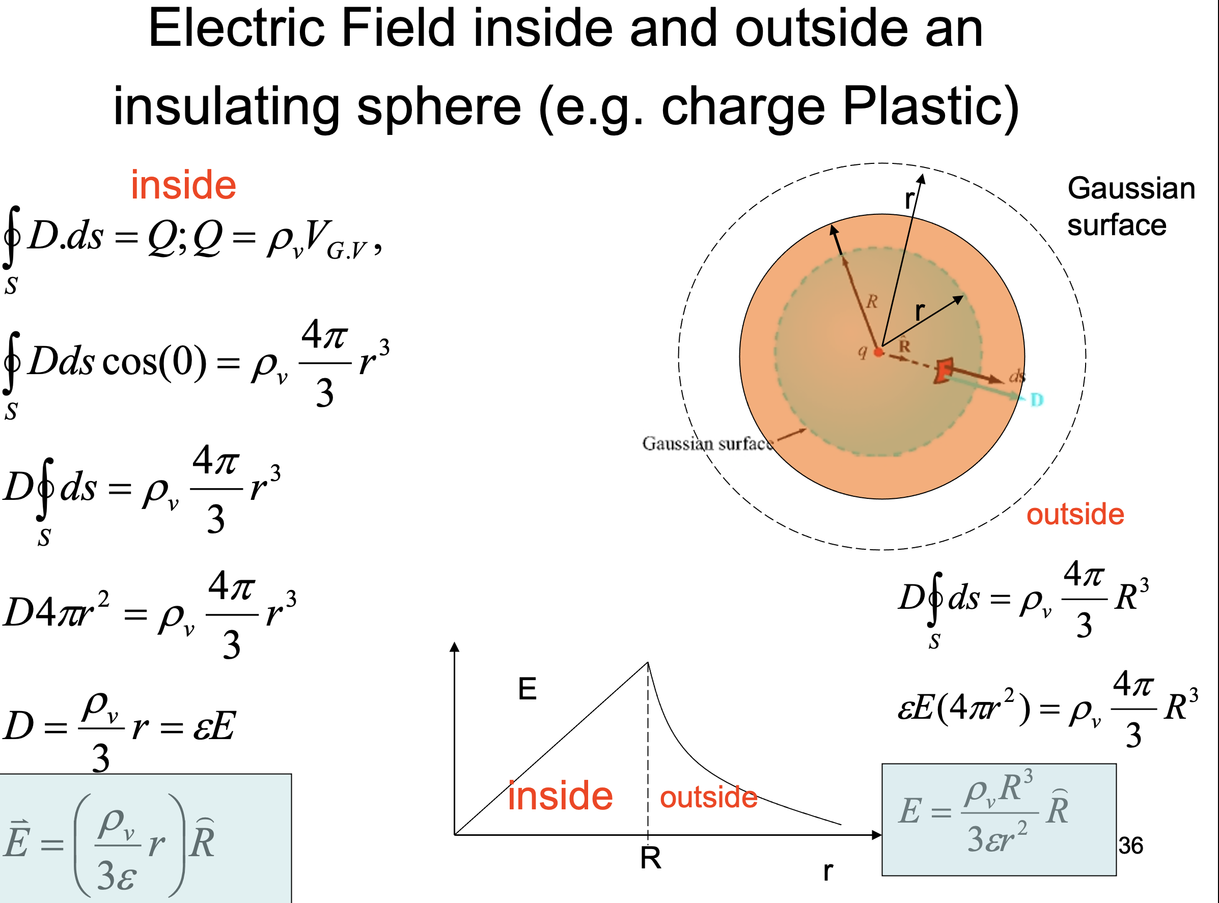 Can anyone help me understand when you're supposed to use the right