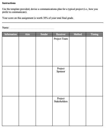 This is for a Project Management Class. (Resource, Stakeholder & Communications Management)Please