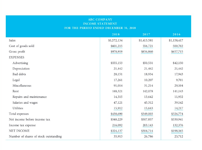  "Case Study 4Using the financial information in the following tables, compute