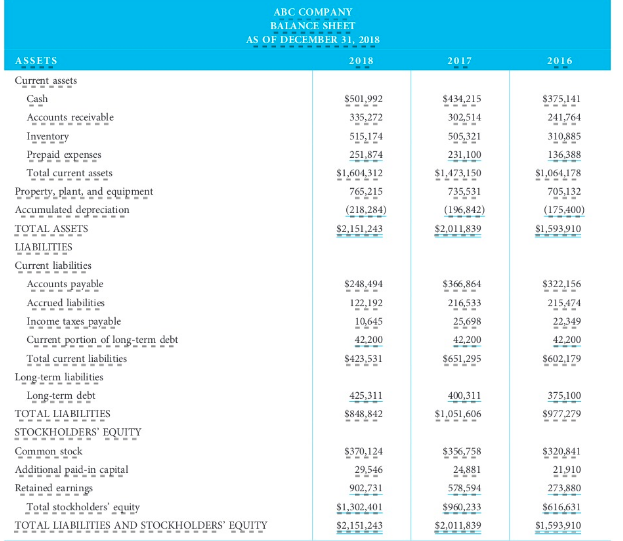 please show with excel formulas, thank you. ABC COMPANY BALANCE SHEET AS