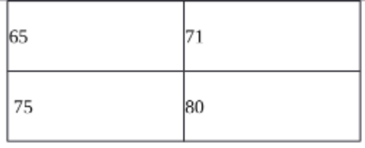 are 22 students in the class, and he has broken them into