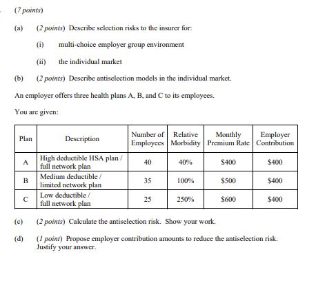 risks to the insurer for: (i) multi-choice employer group environment (ii) the