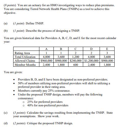 individual market (b) (2 points) Describe antiselection models in the individual market.