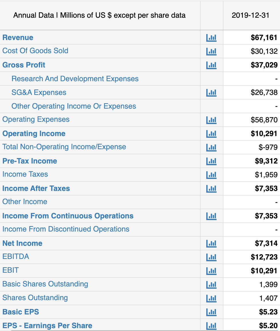 sheet for PepsiCo Inc. Create an pro forma Income Statement and Balance