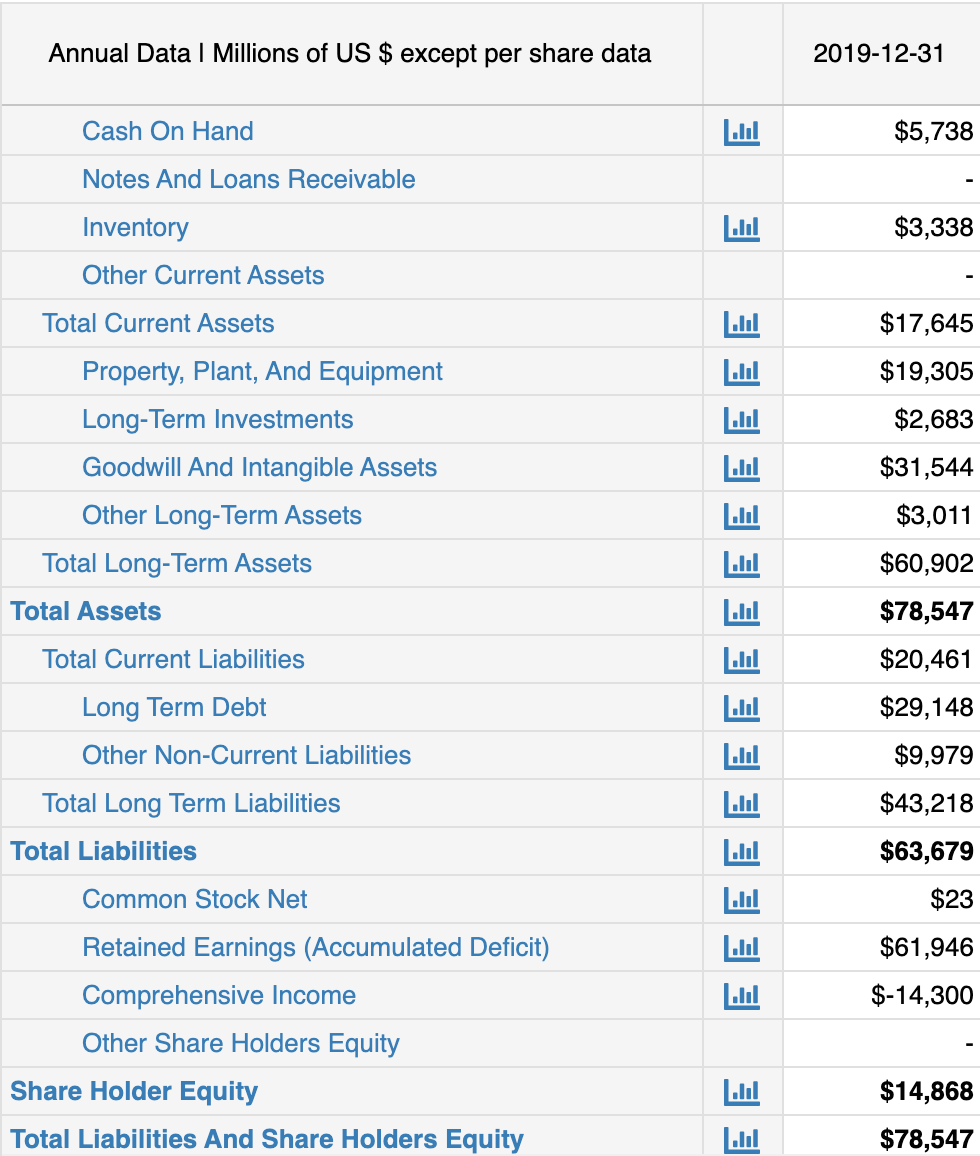 Sheet for the company's current fiscal year. Incorporate (a) the information provided