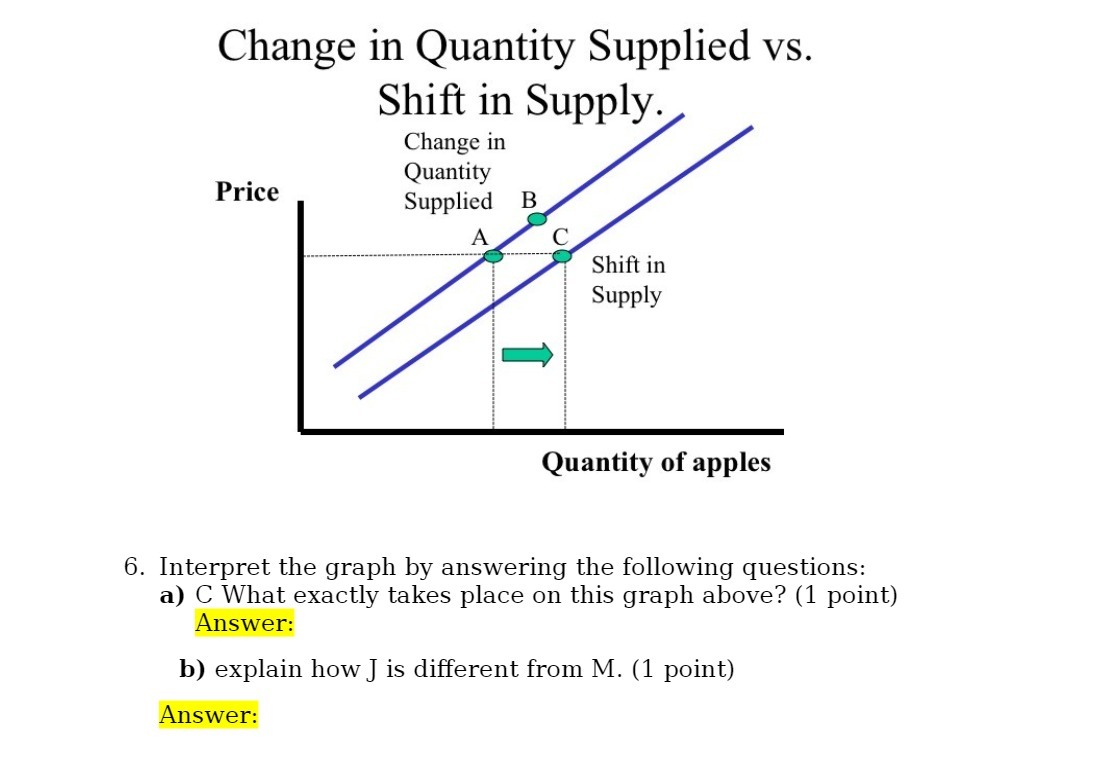 Supplied B Price Quantity of apples 6. Interpret the graph by answering
