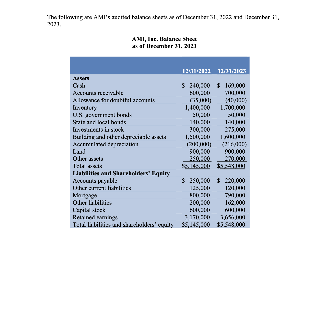 will include Forms 4562, 4797, 1125-A, and 1125-E, but these are NOT