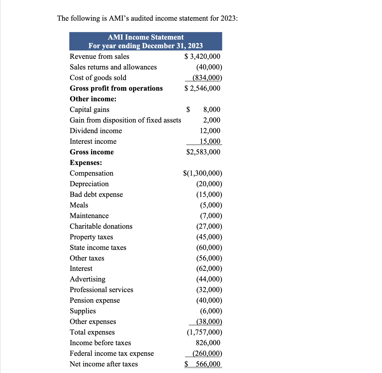 store on June 12, 2013. AMI sells (retail) all kinds of music-