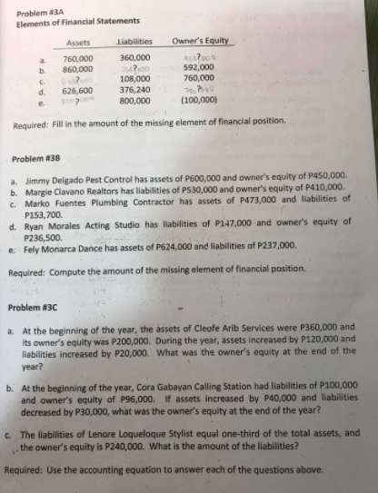 Problem #2 Elements of Financial Statements 1. Using the accounting equation,